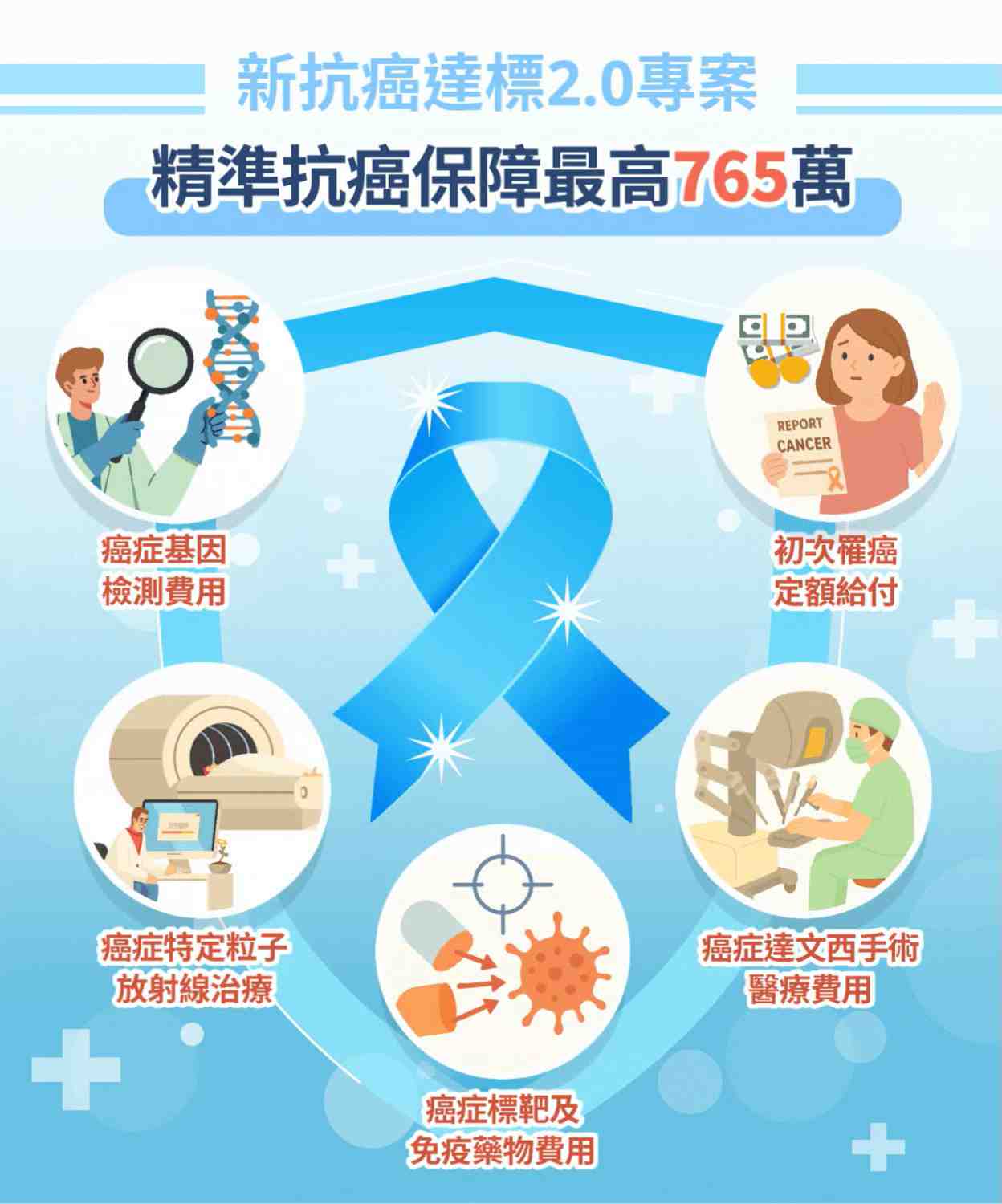 預載 poster