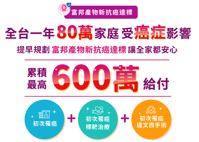 富邦綜合保代_新抗癌達標