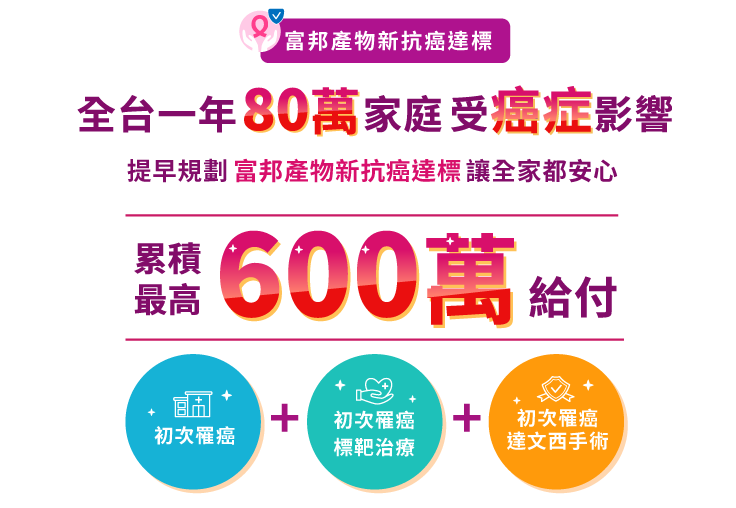 富邦綜合保代_新抗癌達標